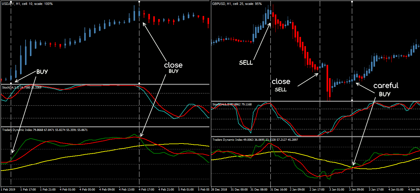 najlepsze strategie forex