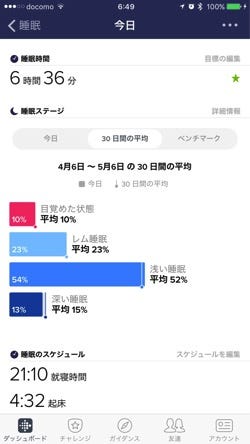 過去の自分の睡眠時間の平均と比較