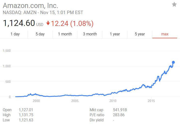 GAFA: What can we learn from their acquisition strategies?