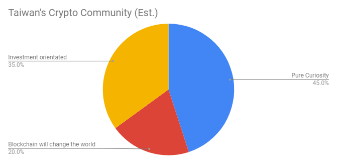 joyso-taiwan-community-1