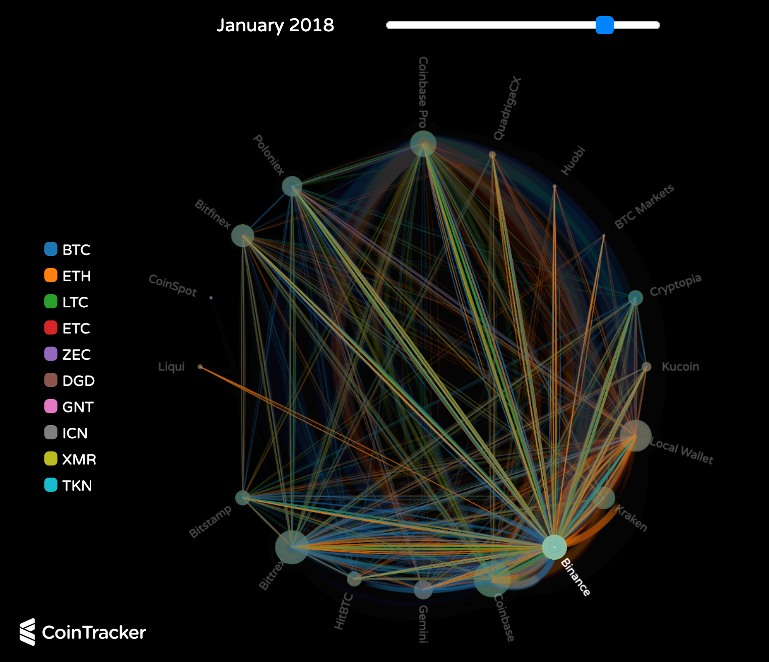 cryptocurrency coin ranking movement