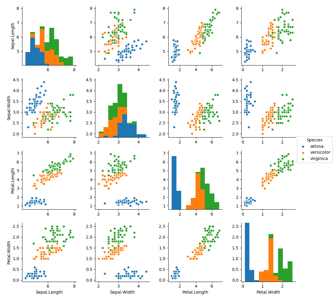 python-plotting-multiple-items-in-a-seaborn-chart-stack-overflow-vrogue