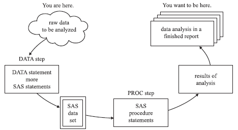 Getting Started With SAS : Beginner – Towards Data Science