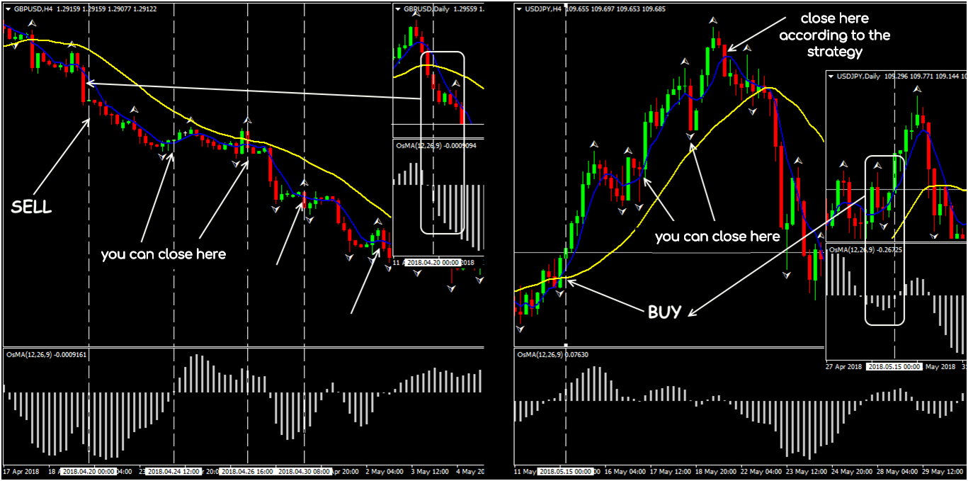 najlepsze strategie forex