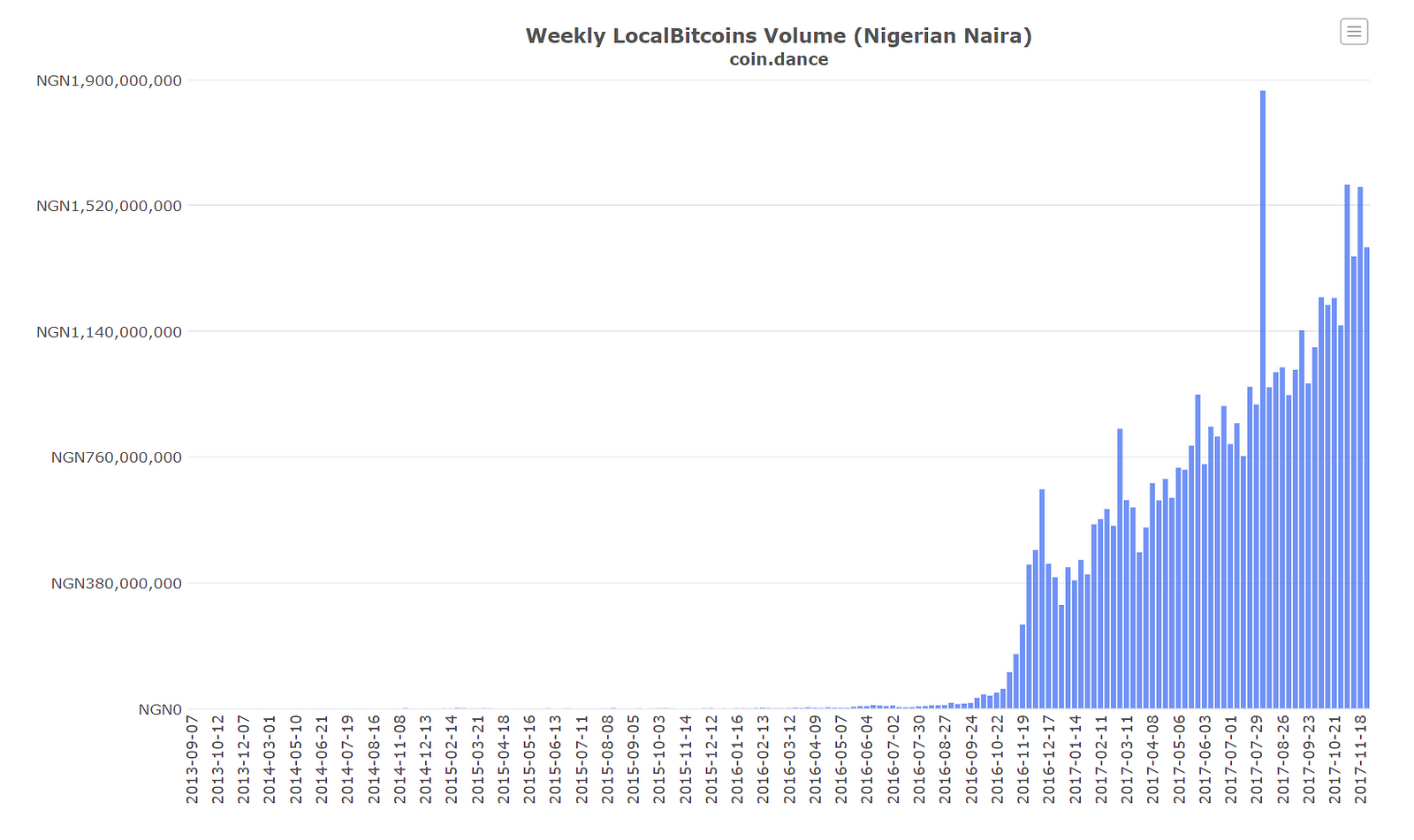 Bitcoin S Shoulders My Vision For Blockchain In Nigeria - 