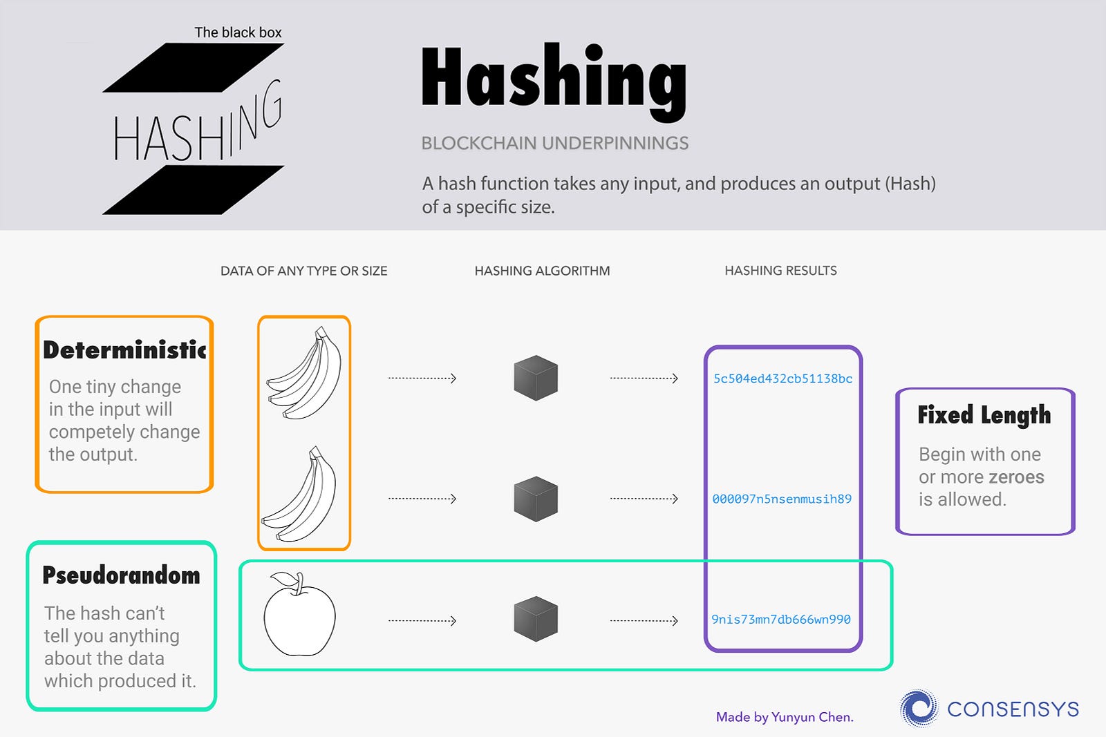 Resultado de imagen de hashing