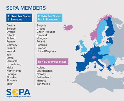 SEPA banks
