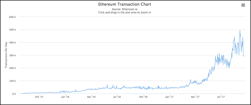 What are Ethereum Nodes And Sharding?