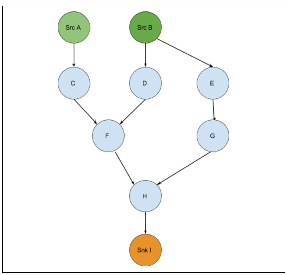 The little engine that could: Linchpin DSL for Pinterest ranking