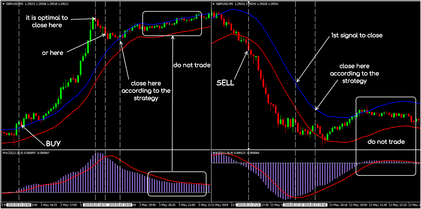 najlepsze strategie forex