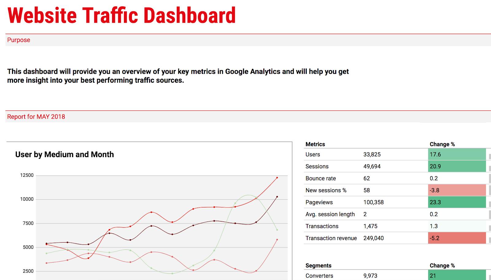 10 Google Sheets templates to help you run your startup