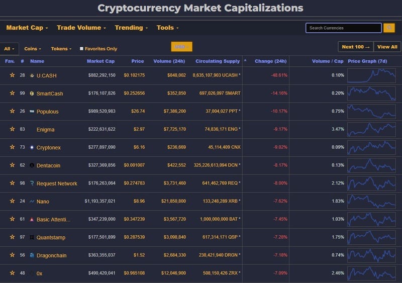 Ethereum (ETH) current price is $235.40