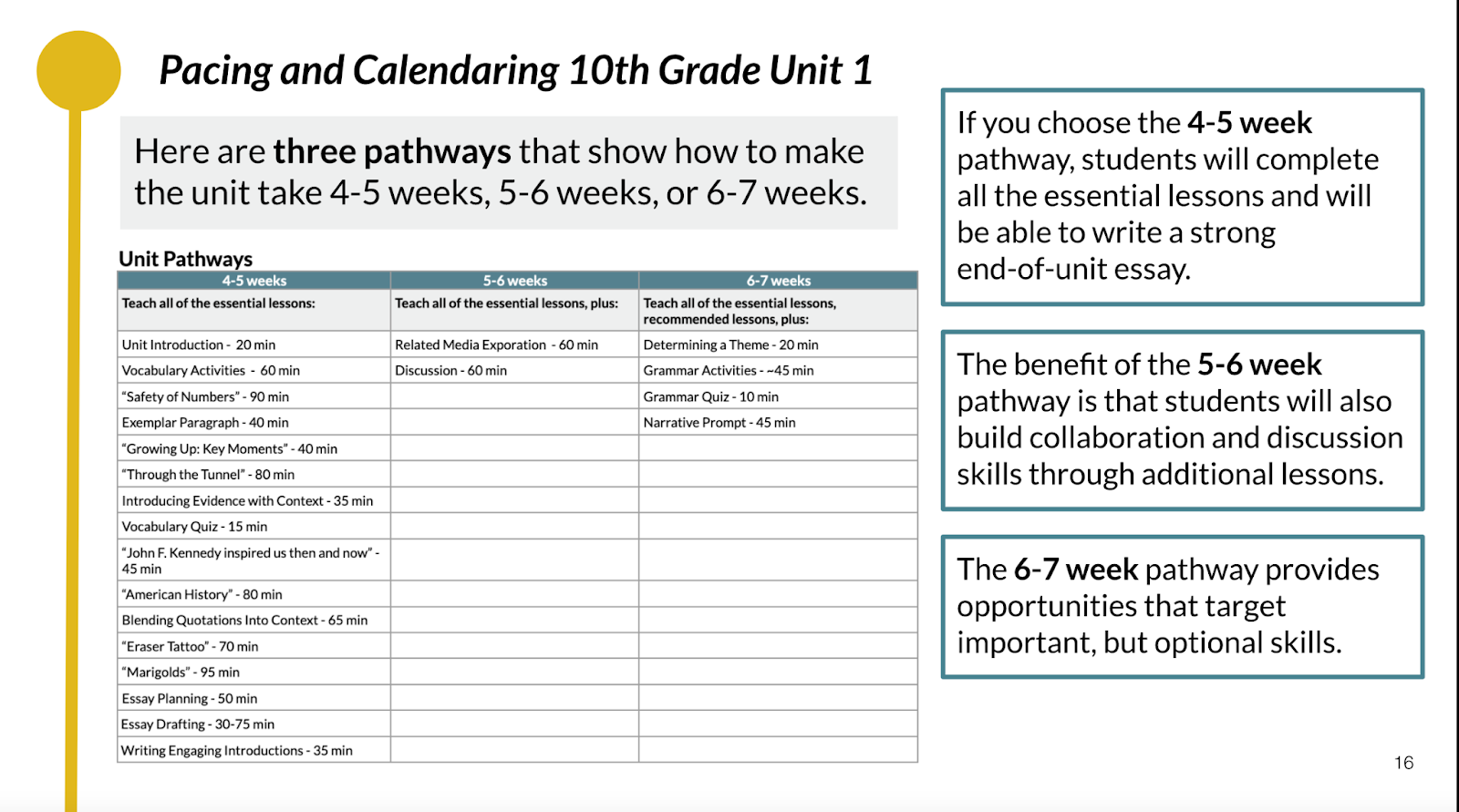 A slide from the video training for CommonLit 360 10th grade unit 1 with suggested pacing calendars for the unit.