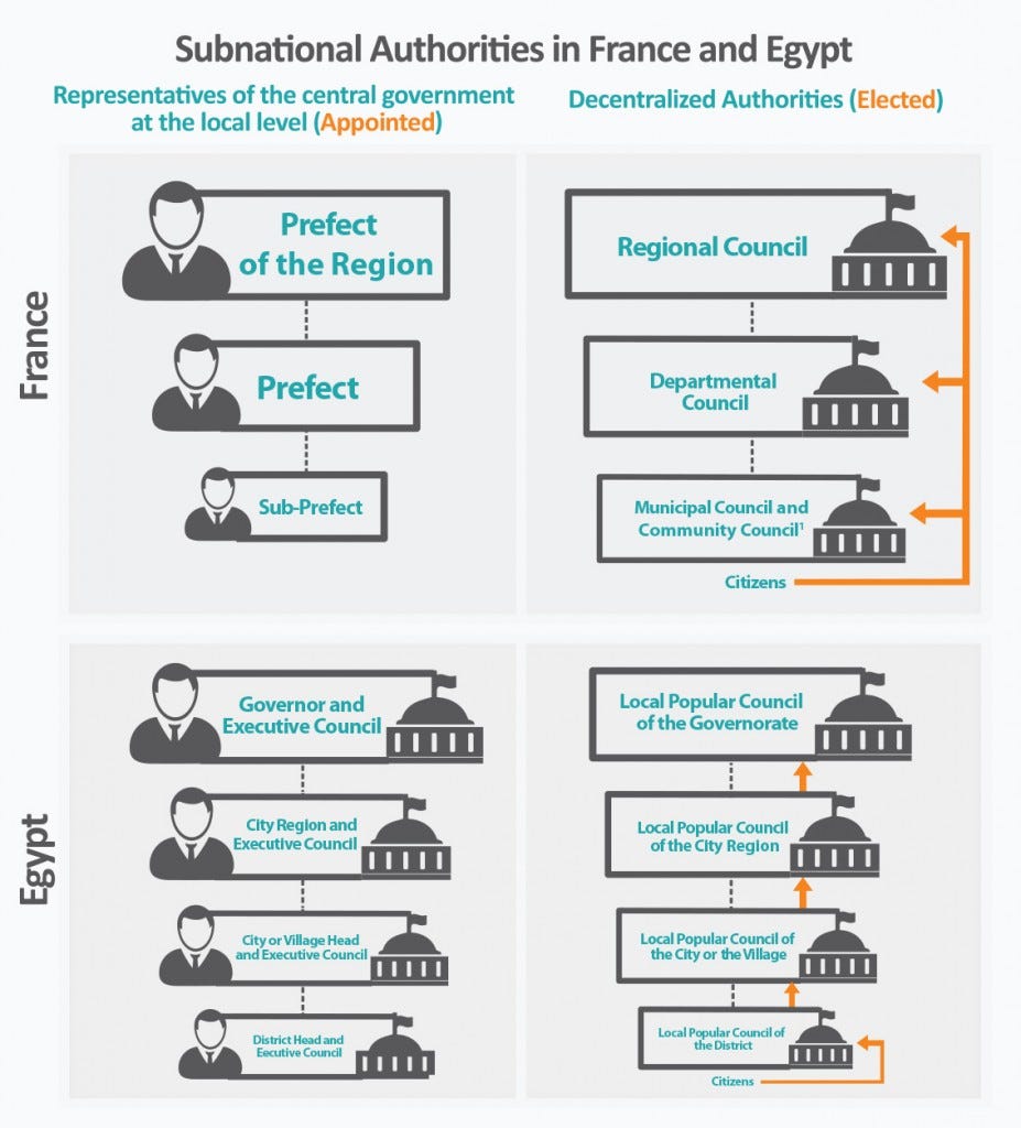Decentralisation france dissertation