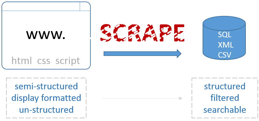 sobolsoft screen scraping