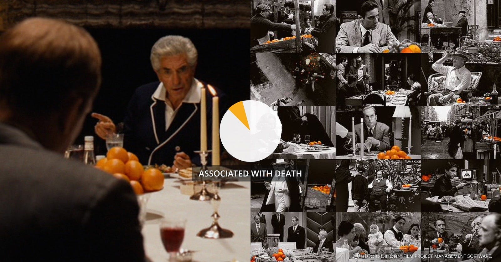 How to Use Color in Film – Example of Movie Color Palette and Scheme – Associative – Godfather-min