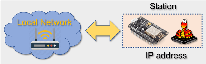 IoT Made Easy: ESP-MicroPython-MQTT-ThingSpeak – Marcelo Rovai – Medium