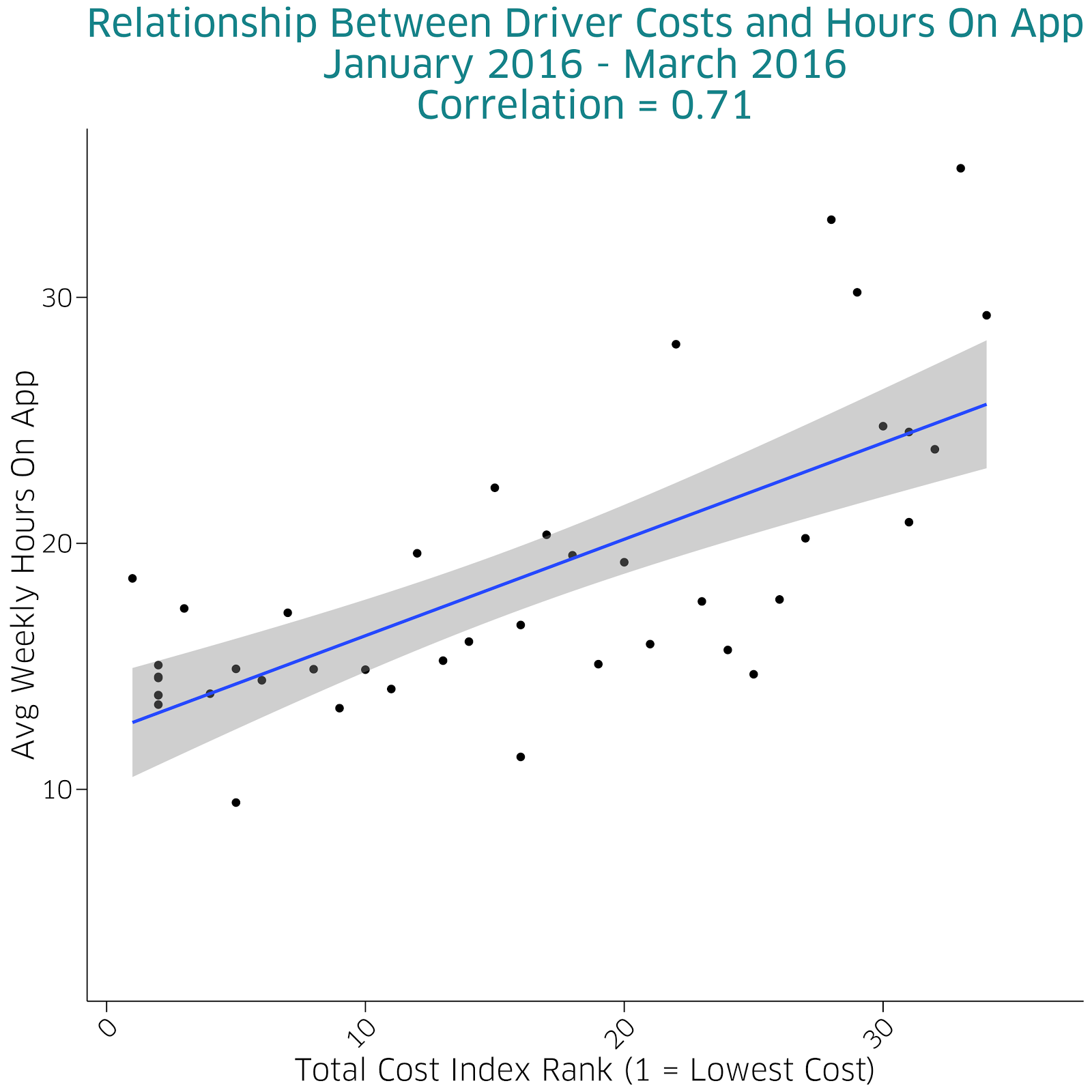 Uber Cost Estimatorindex - jrmyrrp