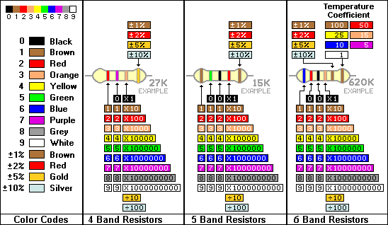 How To Read Resistor Band Colors (4, 5, and 6 Bands)