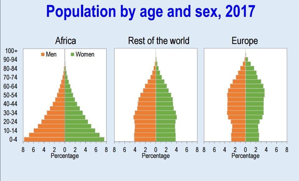 11 facts about world population you might not know World Economic