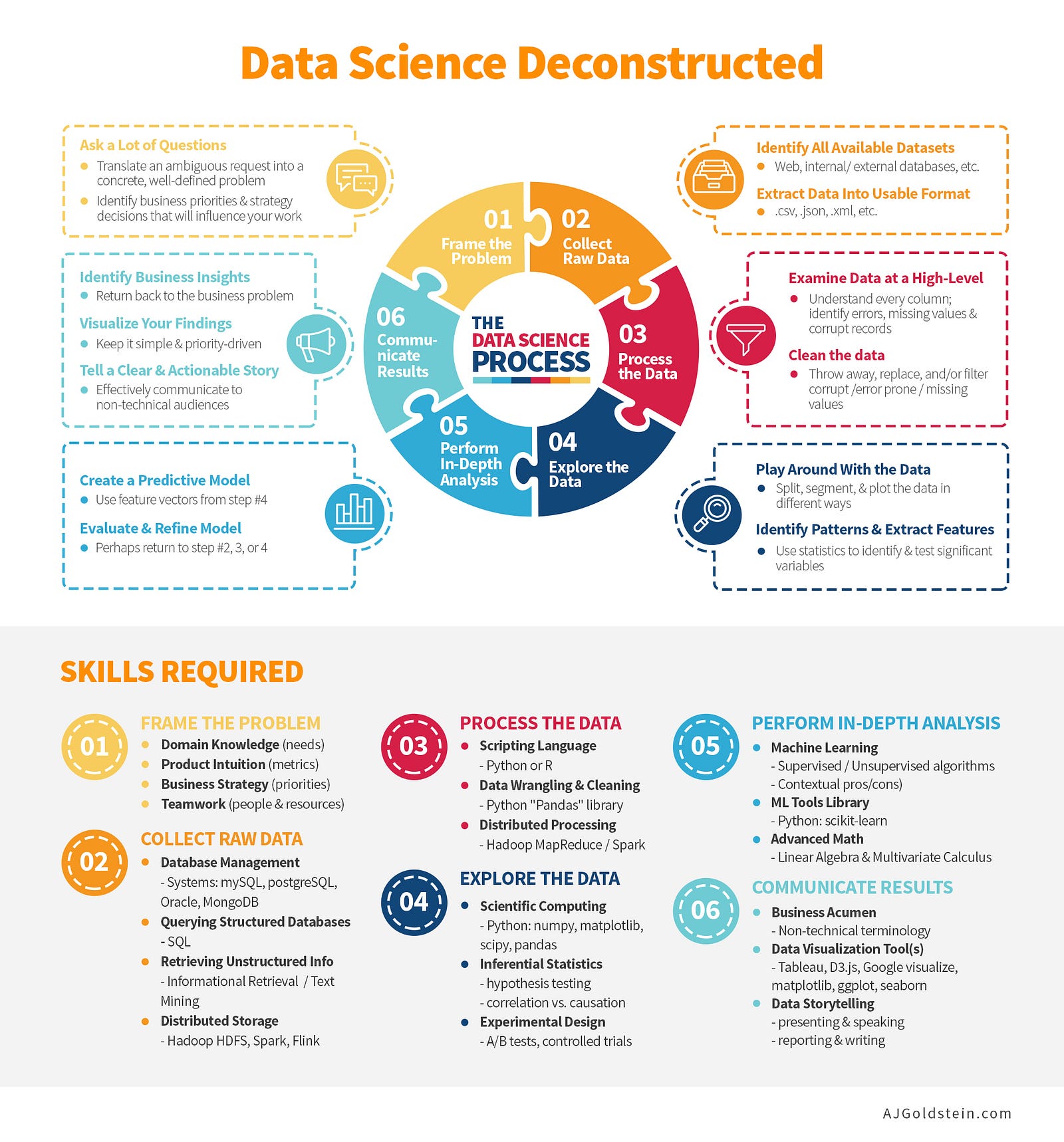 data data data science