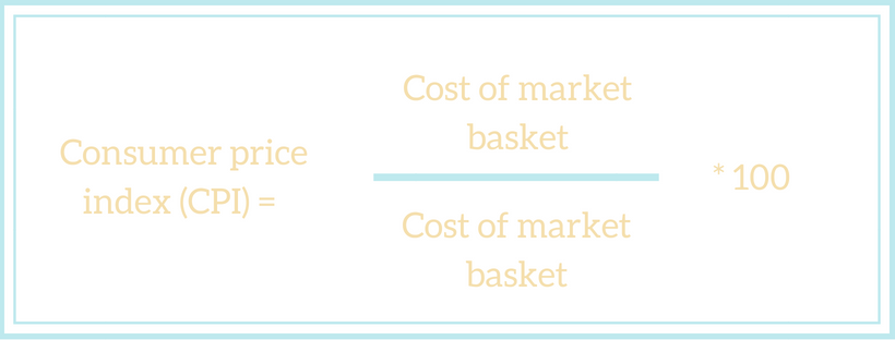 Ecommerce Price Index Formula and How Use it to Analyse the Market