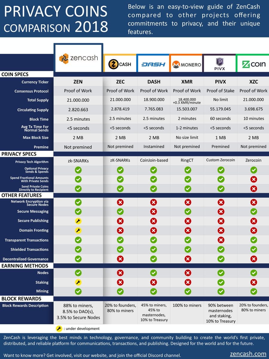 A Simple Guide to Masternodes: Setting Up Your First Masternode