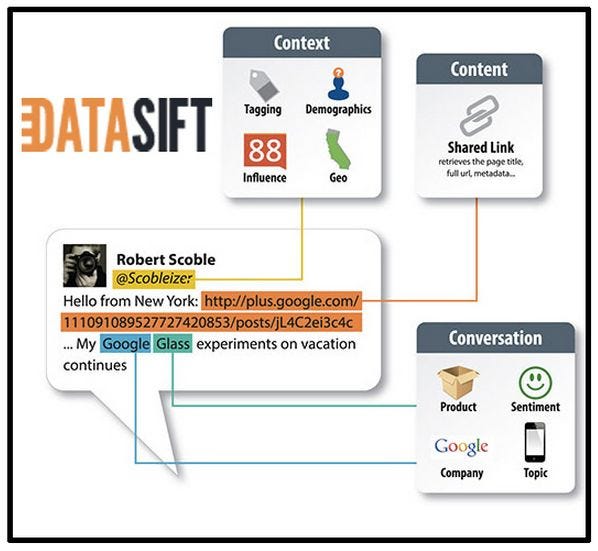 datasift vc funding