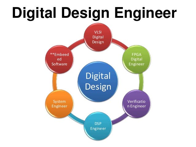 Breaking Down the Job Description: The Digital Design Engineer