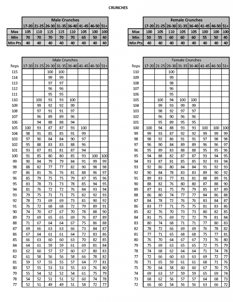 Marine Corp Physical Fitness Test Standards Blog Dandk