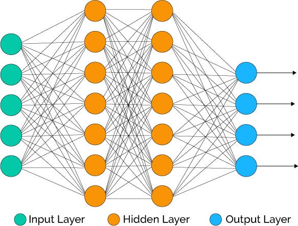Image result for artificial neural network