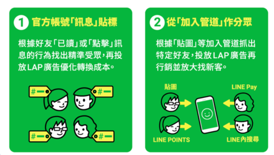 LINE Cross Targeting 要如何串聯及應用呢？