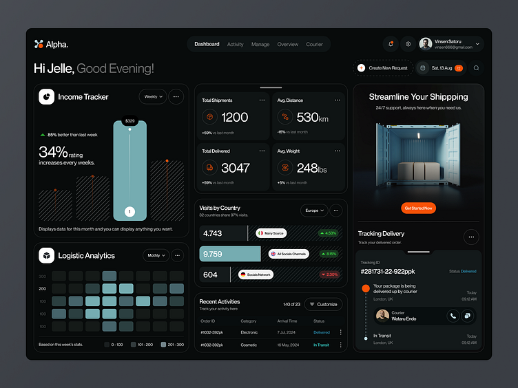 Alpha — Shipping Management Dashboard by Andika Bagass for One Week Wonders