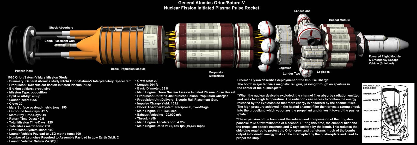 Project Orion: The Starship Propelled by Nuclear Bombs saturn v diagram 