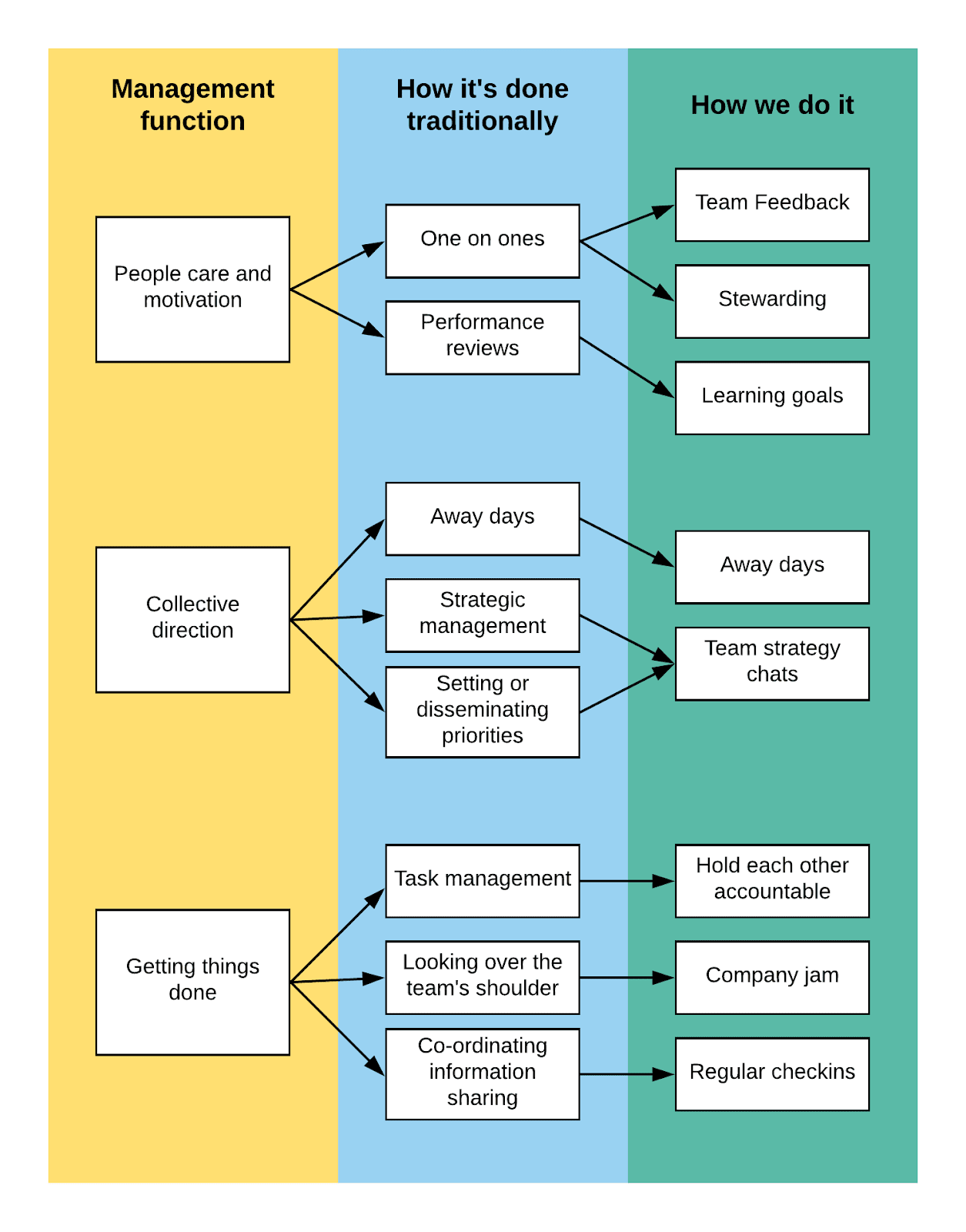 co-opting-traditional-management-skills-for-self-management