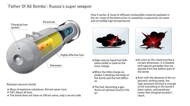 Russia Deploys The “Father Of All Bombs”? – IndraStra Global – Medium