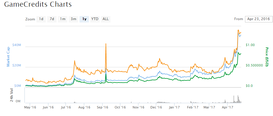 More Questions for Poloniex As Reasons For Delisting Altcoins Come to Light