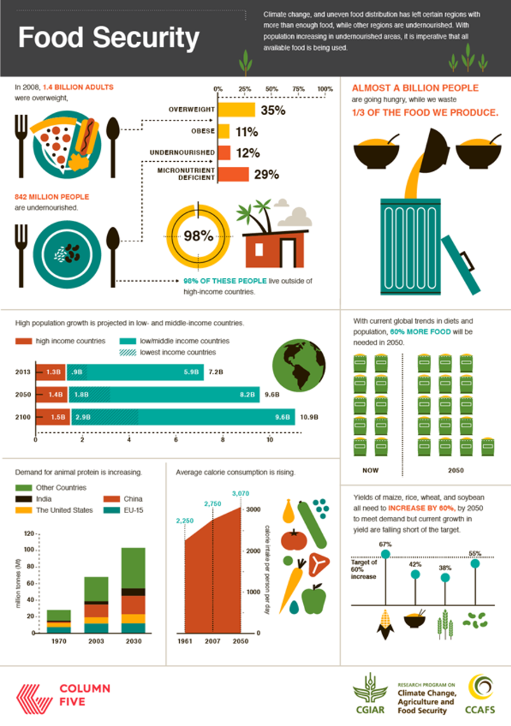 Data Visualization 101 – Simran Jassal – Medium