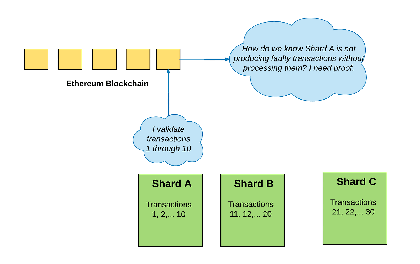 Stellar Network Fork Prompts Concerns Over Ripple Consensus Protocol