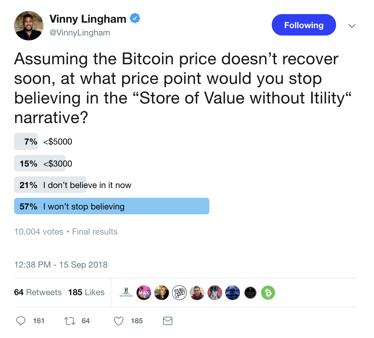 List of Countries where Bitcoin is Legal