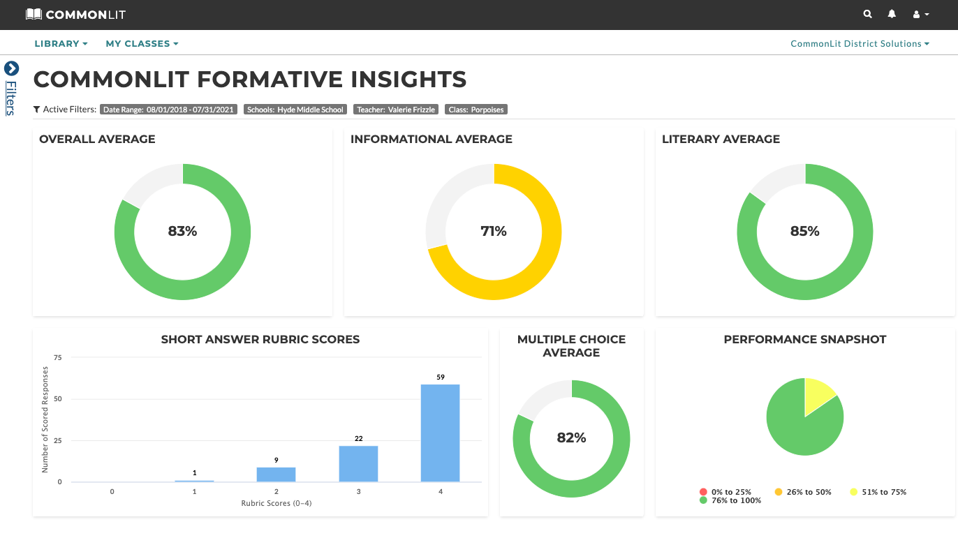 An Administrator Data page with class average charts. 