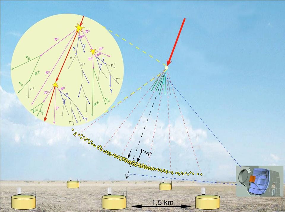 Cosmic rays may reveal new physics just beyond the LHC’s reach