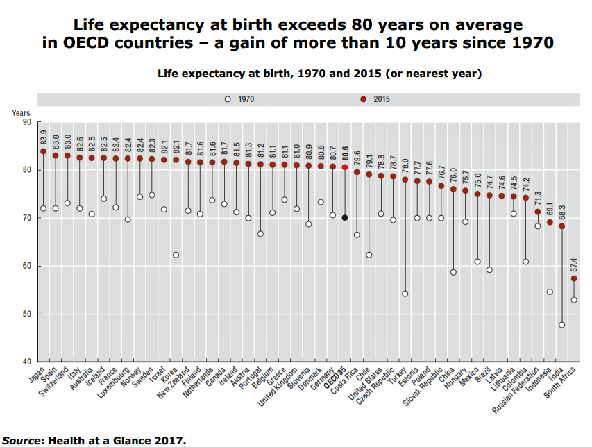 u-s-healthcare-spending-outcomes-in-five-charts-epicfail-in-the