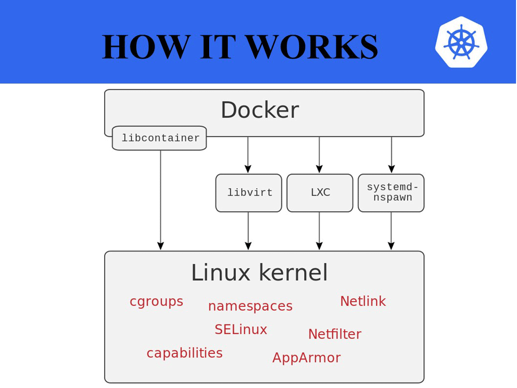 containerization-advantages-of-kubernetes-sfl-newsroom-medium