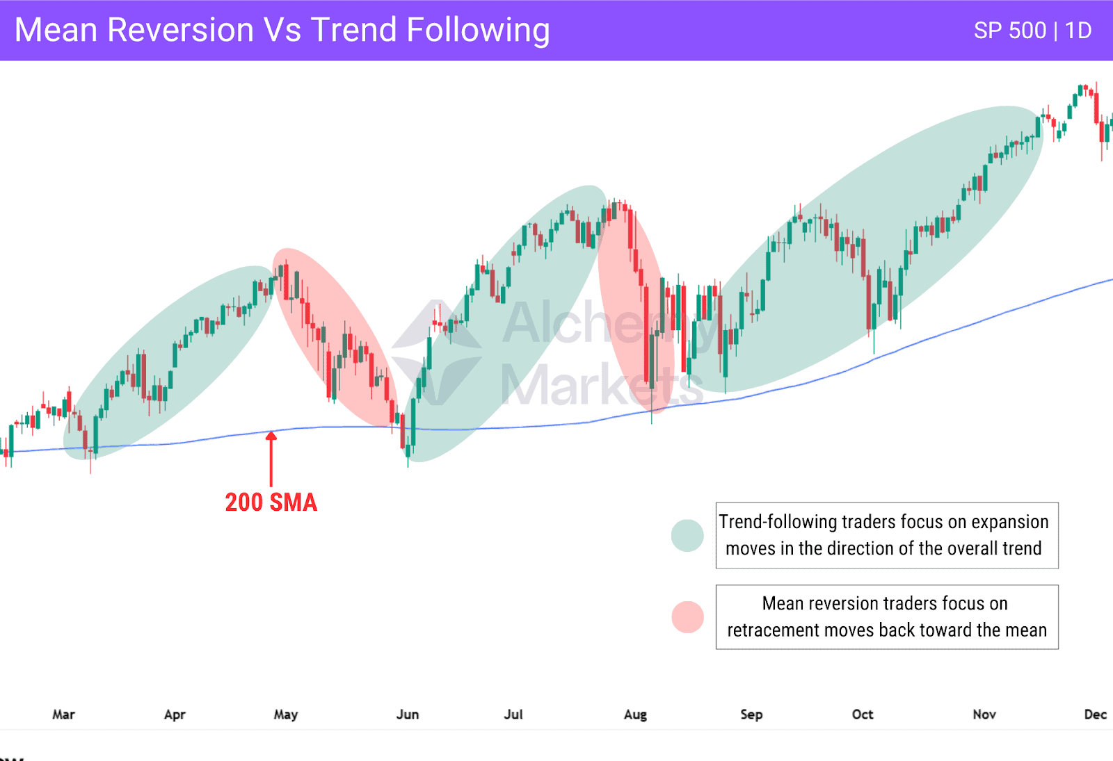 Do Traders Stick to One Strategy? The Truth About Combining Trend Following and Mean Reversion