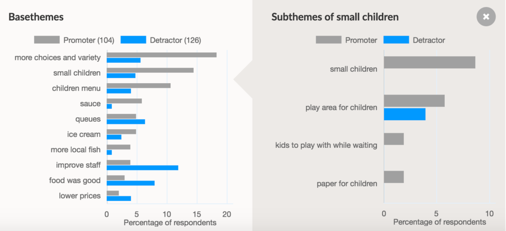 how-to-perform-an-effective-net-promoter-score-analysis