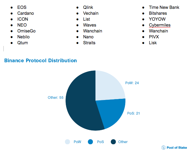 Mainnet Qtum I See No Price For Dogecoin On Bittrex Micro Automacao Handling