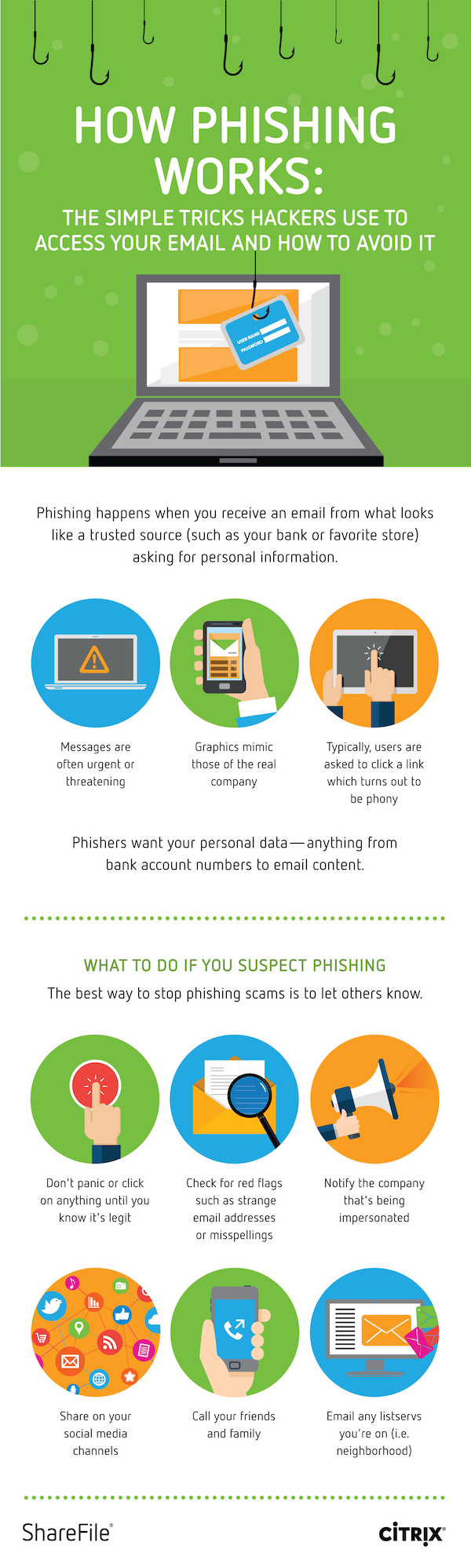 How Phishing Works and How to Avoid It The Mission Medium