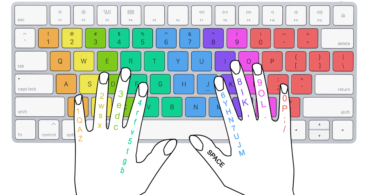 How To Type Faster: Touch Typing Diagram