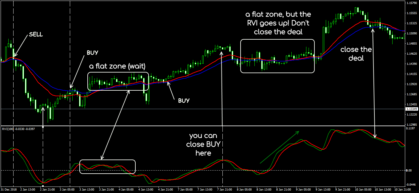 najlepsze strategie forex